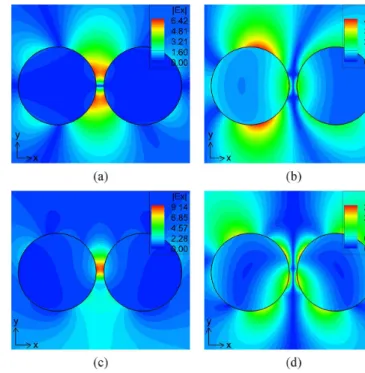 Fig. 5. Tangential electric field versus for (a) and (b) for the scattering of a 45 -tilted dielectric square cylinder with side length 