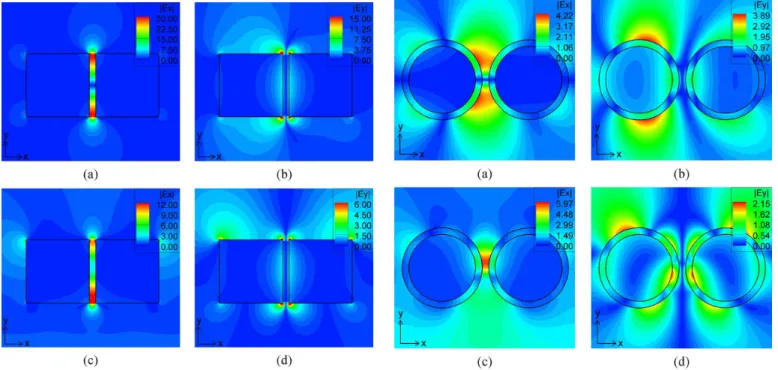 Fig. 8. and field distributions for plane-wave scattering by two cou- cou-pled silver rectangular cylinders