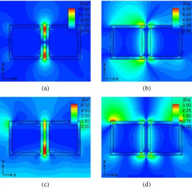 Fig. 11. field distributions for plane-wave scattering by six silver circular cylinders with incident wave from left