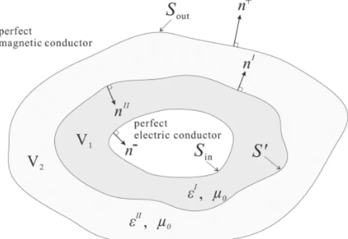 Fig. 1. Schematic view of the cross section of a waveguide.
