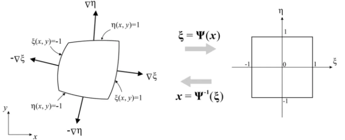 Fig. 2. Coordinate mapping of a square in coordinate and a general curvilinear quadrilateral in coordinate.
