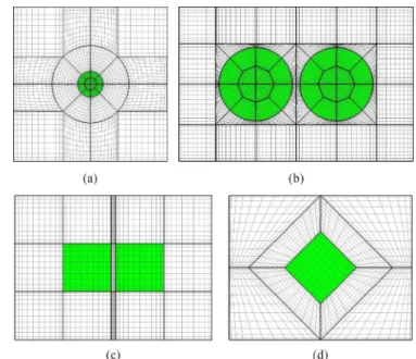 Fig. 2. Portion of the subdomain division profile in the computational domain near the cylinder scatterers (the colored region) for 