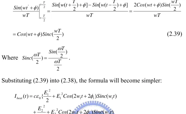 Fig. 2-3    The plot of Sinc-function. 
