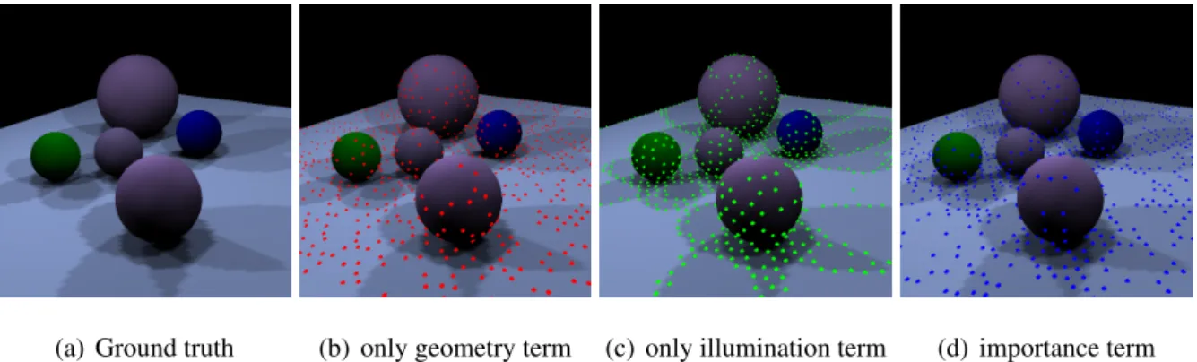 Figure 4.1: Illustration of choose important vertices. (a) is desired illumination simulated from 5 artificial lights
