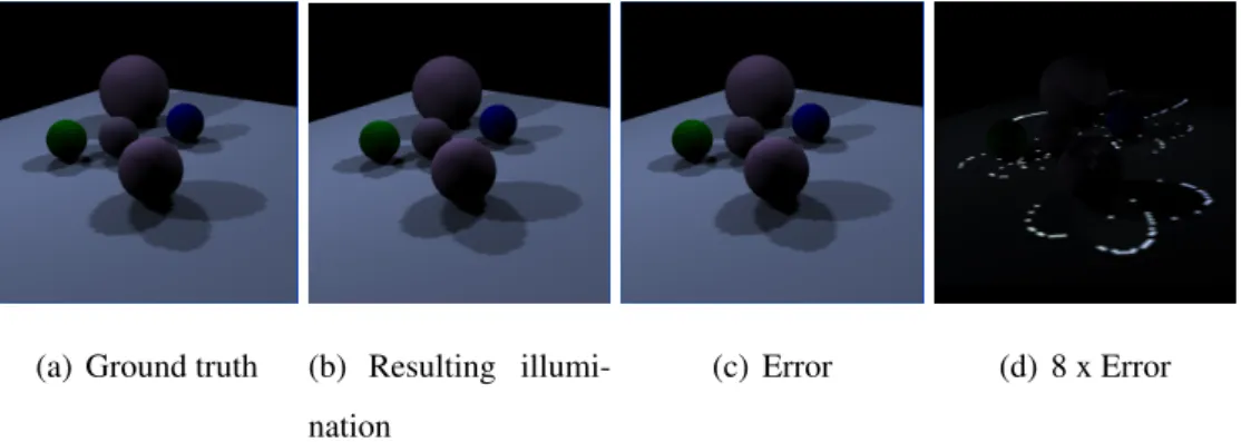 Figure 4.3: Fiveballs scene with ground truth applied