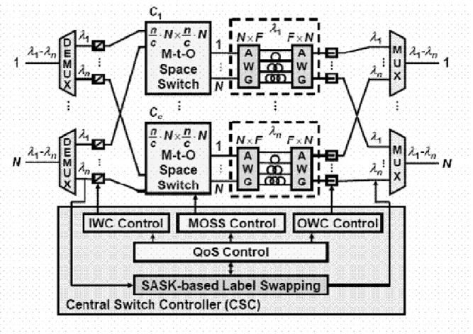 Fig. 2-1 Architecture of QOPS 