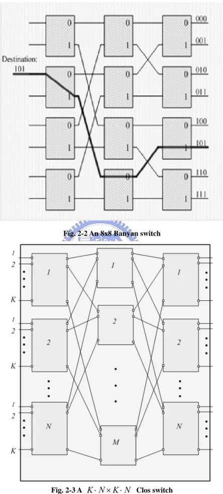 Fig. 2-2 An 8x8 Banyan switch 