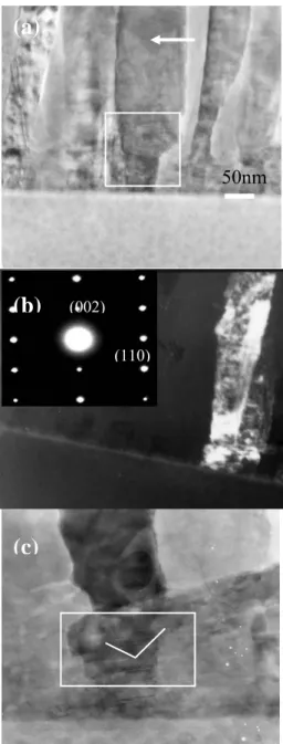Fig. 2. X-ray diffraction patterns of ZnO  nanorods grown on (a) Si and (b) ZnO f /Si   substrates