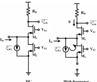 圖 2. 8 電感衰減技術之設計概念