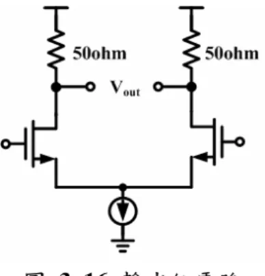 圖 3. 16 輸出級電路  3.4  模擬和佈局  模擬使用主動式補償之轉阻放大器 由於轉阻放大器與檢光二極體是利用 bond-wire 方式整合在同一電路印刷板上，所以在 模擬轉阻放大器頻率響應和眼圖時，必須考量 bond-wire 的電感效應，如圖 3