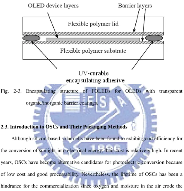 Fig.  2-3.  Encapsulating  structure  of  FOLEDs  for  OLEDs  with  transparent  organic/inorganic barrier coatings