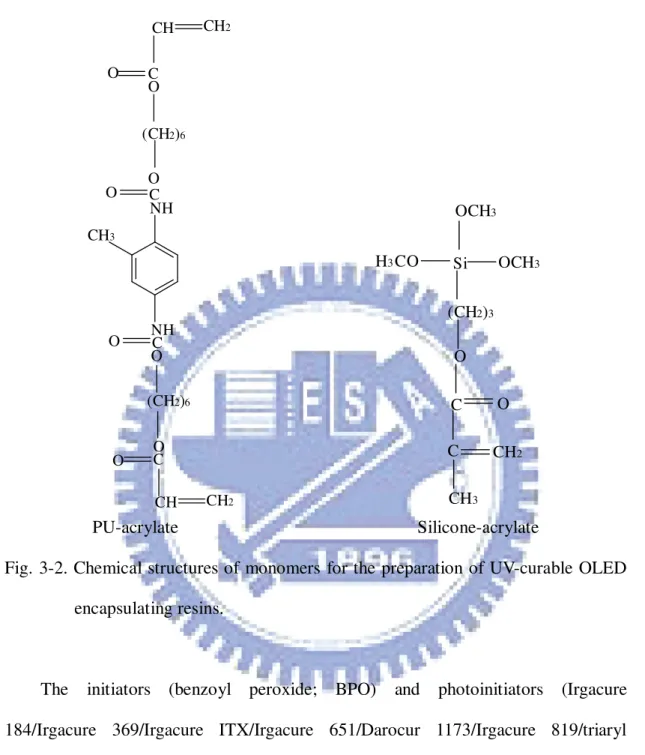 Fig. 3-2. Chemical structures of monomers for the preparation of UV-curable OLED  encapsulating resins