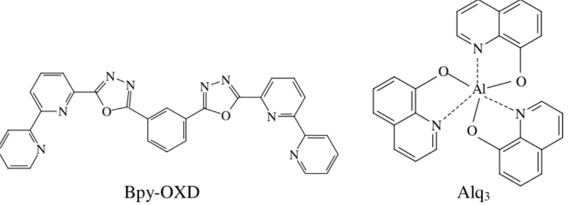 Fig. 3-4. Chemical structures of NPB, ADS082BE, Bpy-OXD, and Alq 3 . 