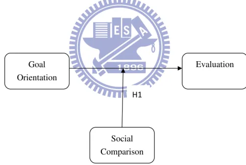 Figure 2 Research Framework 