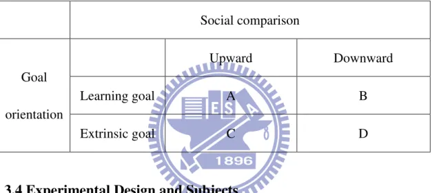 Table 1 Cells of Experimental Design 