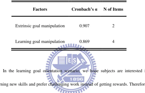 Table 2 Manipulation Check of Goal Orientation 