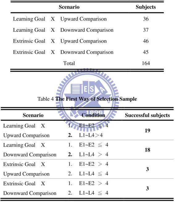 Table 3 Subjects in each scenario       