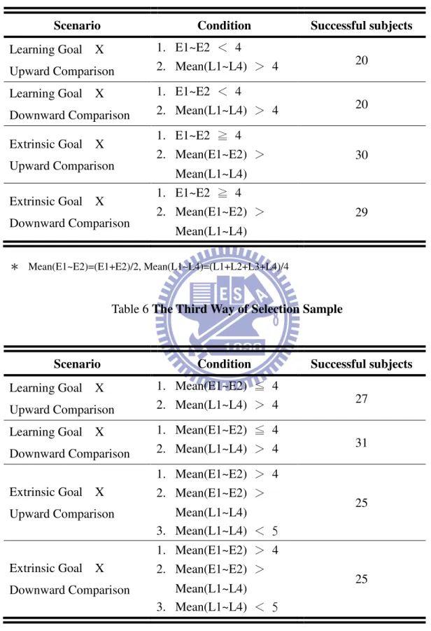 Table 5 The Second Way of Selection Sample 