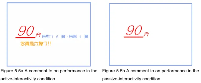 Figure 5.5a A comment to on performance in the  active-interactivity condition 