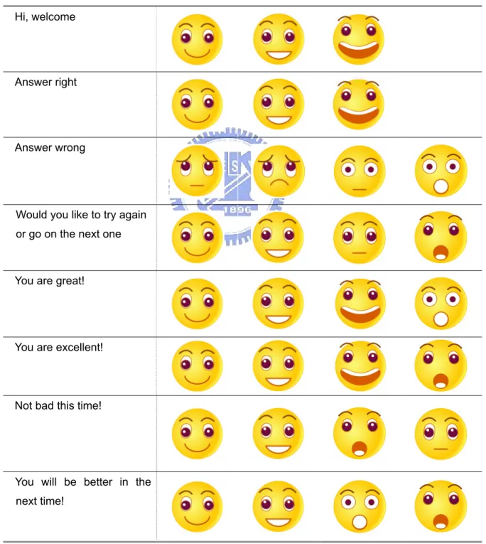 Table 6.2 Selected emoticons for each feedback    Hi, welcome 
