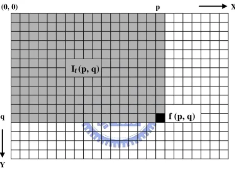 Figure 2-3 Integral frame 