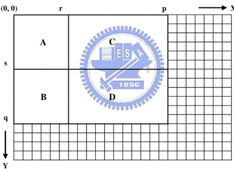 Figure 2-4 Computation of block sum 