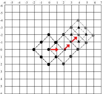 Figure 2-6 Example for search process of Diamond Search 