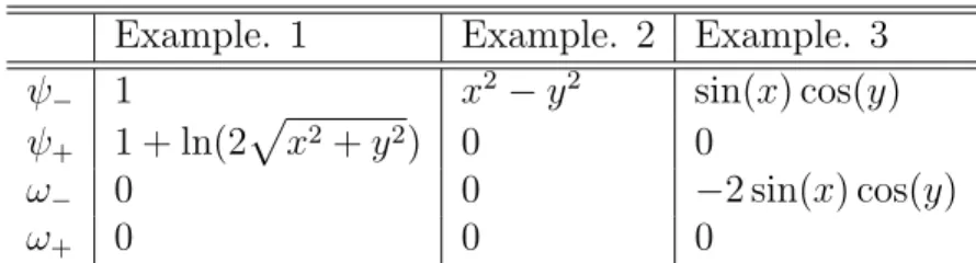 Table 1: Three test cases for Eq. (2.1).