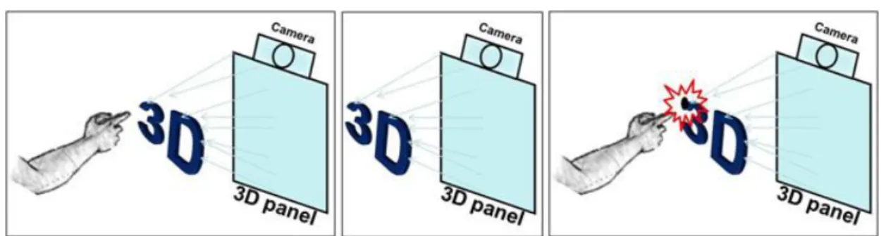 Fig. 2-4 Extracting hand position from reference. From left to right: input image,  reference image, output image