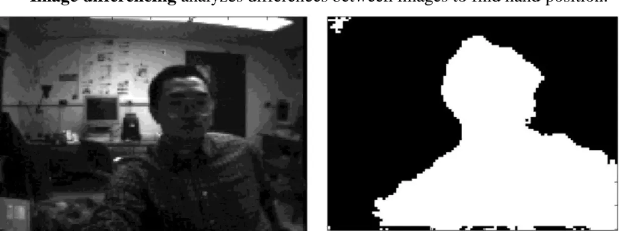 Fig. 2-5 Stereo image based segmentation. Left: original image. Right: processed  image [11]