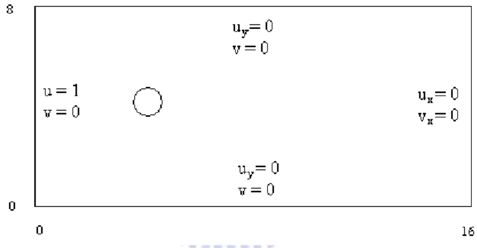 Fig. 6. The boundary condition and the computational domain 