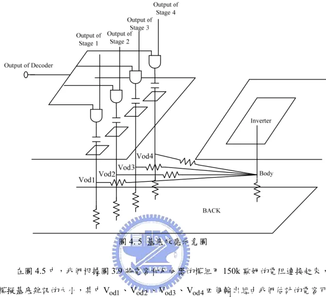 圖 4. 5  基底效應示意圖  在圖 4.5 中，我們根據圖 3.9 將電容和反向器的模組用 150k 歐姆的電阻連接起來， 模擬基底雜訊的大小，其中 、 、 、 四個輸出經由我們估計的電容可 以將震盪器的輸出波形完整的偶合進基底，如圖 4.6 所示。 1VodVod2Vod3Vod4 圖 4