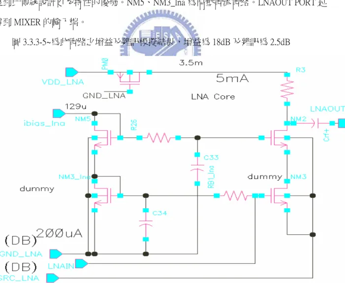 圖 3.3.3-5~為此電路之增益及雜訊模擬結果，增益為 18dB 及雜訊為 2.5dB 
