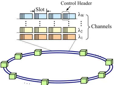 Figure 2.1.In-band header control architecture.. . . Control Header. . .Slot λ1Channels λ2λW