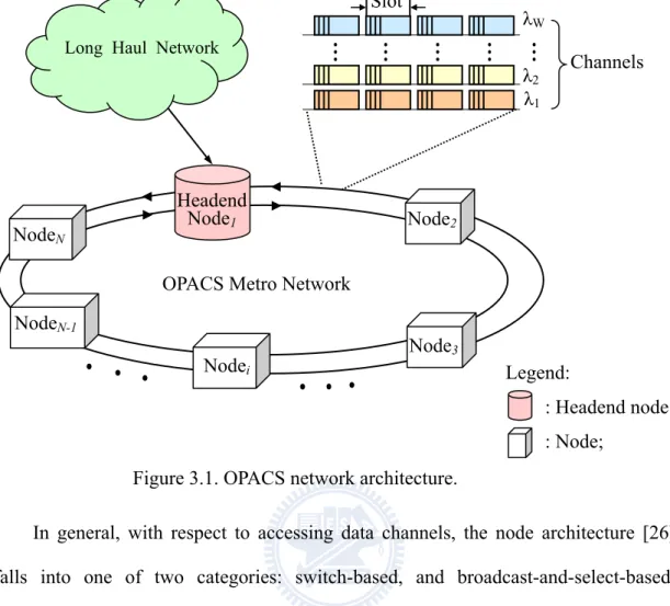 Figure 3.1. OPACS network architecture. 