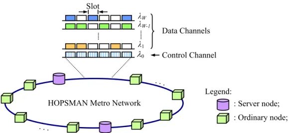 Figure 1. HOPSMAN: network architecture. Legend: HOPSMAN Metro Network