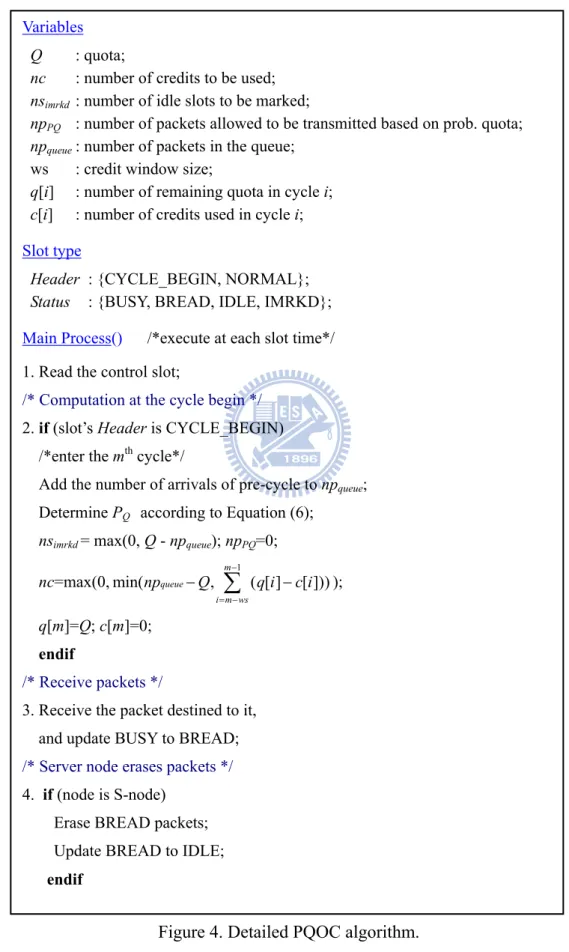 Figure 4. Detailed PQOC algorithm.