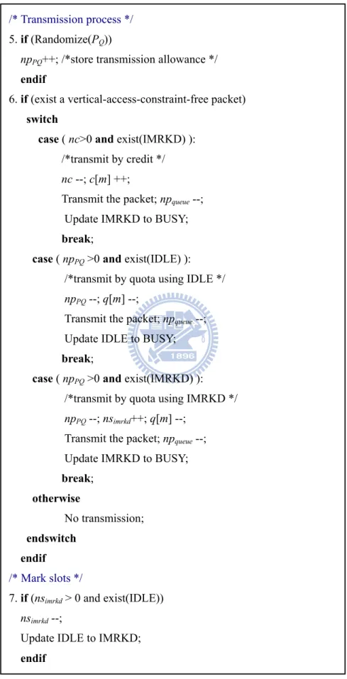 Figure 4. Detailed PQOC algorithm (continue).
