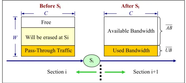Figure 5. Quota Determination.