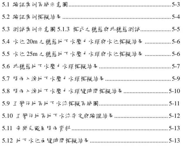 圖 5.1  驗証案例區域示意圖................................................................... 5-3  圖 5.2  驗証案例模擬結果......................................................................