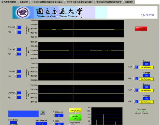 圖 2.5  自動化光纖光柵解讀系統監測畫面 