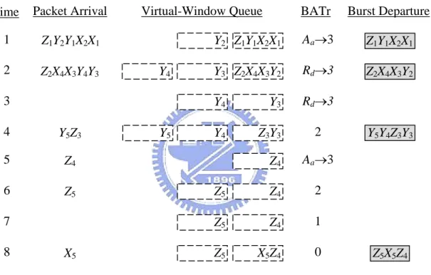 Figure 4. ( ψ , τ )-Scheduler: an example.