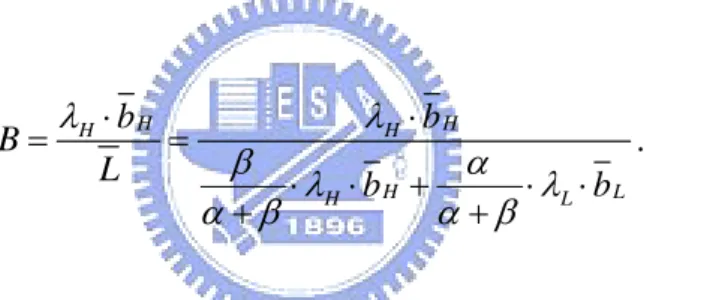 Figure 13 is drawn in aid of comprehension throughout the analysis. There  are five possible events that sequentially occur in a slot as follows: (1) arrival process  state change, (2) begin-of-burst departure, (3) packet arrivals, (4) end-of-burst  depart