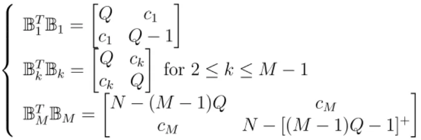 Table 1: Average number of node expansions per information bit for the (28, 14)(Q=15) code simulated  in Figure 1.