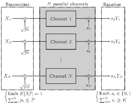 Figure 3: System model for an  (N; K) -limited access channel.