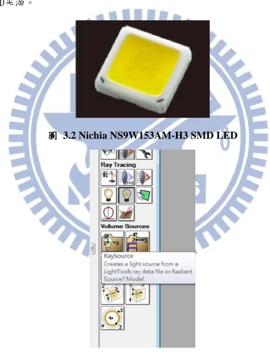 圖  3.2 Nichia NS9W153AM-H3 SMD LED 