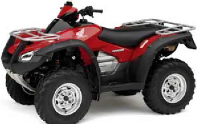 圖 1.1 Utility Mode，HONDA Fourtrax Rincon，675c.c.[ 30]。 