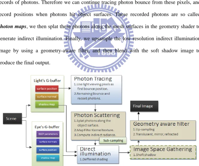 Figure 1.2 Overview of our proposed system. 