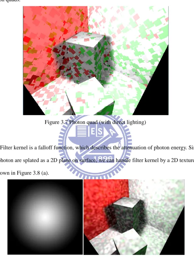 Figure 3.7 Photon quad (with direct lighting) 