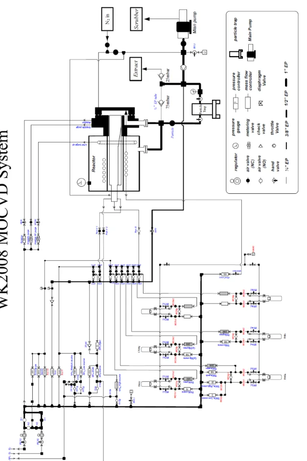 Fig. 2-2 The schematic diagram of piping equipment of MOCVD system 